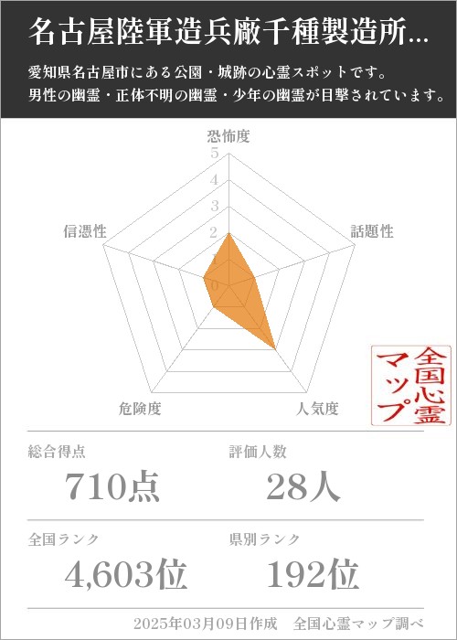 名古屋陸軍造兵廠千種製造所戦災遺構の基本情報画像