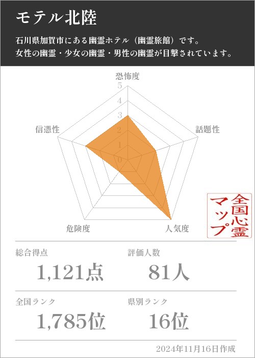 モテル北陸の基本情報画像