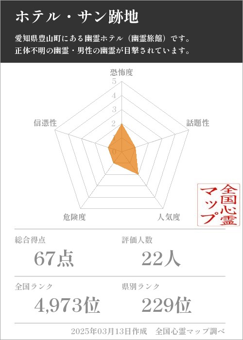 ホテル・サン跡地の基本情報画像