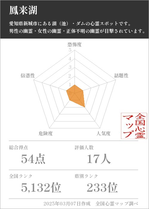 鳳来湖の基本情報画像