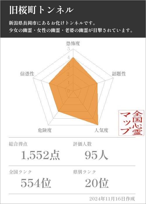 旧桜町トンネルの基本情報画像