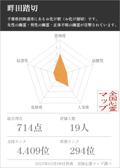 畔田踏切の基本情報画像