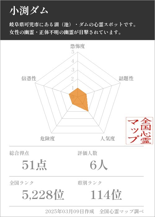 小渕ダムの基本情報画像