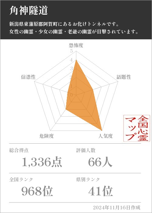 角神隧道の基本情報画像