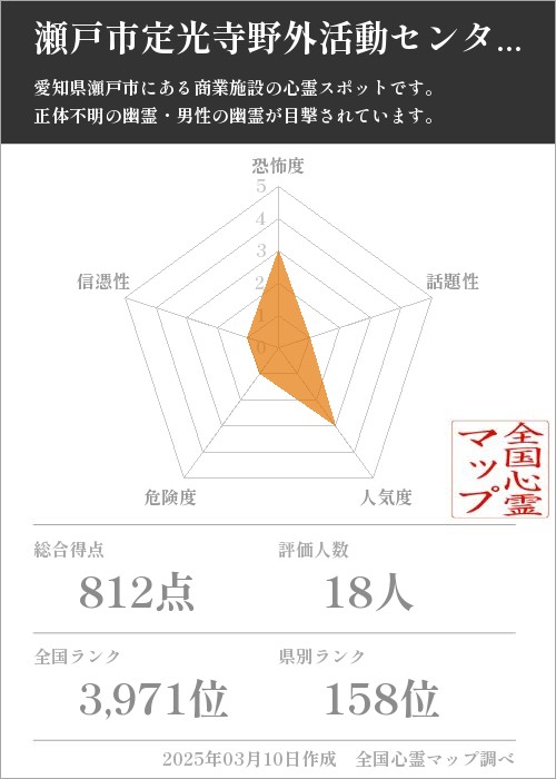 瀬戸市定光寺野外活動センターキャンプ場の基本情報画像