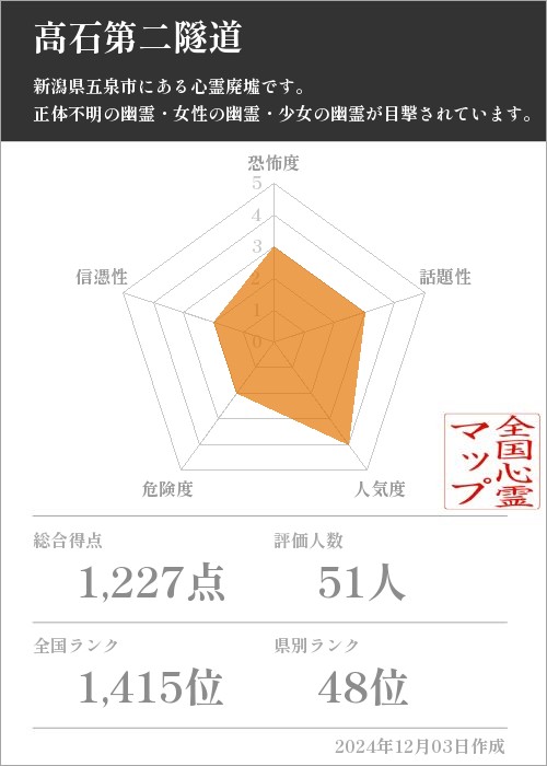 高石第二隧道の基本情報画像