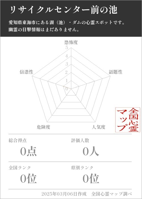 リサイクルセンター前の池の基本情報画像