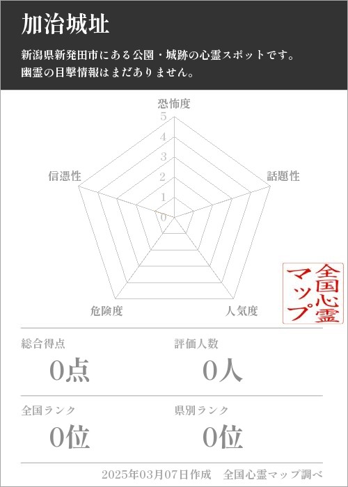 加治城址の基本情報画像