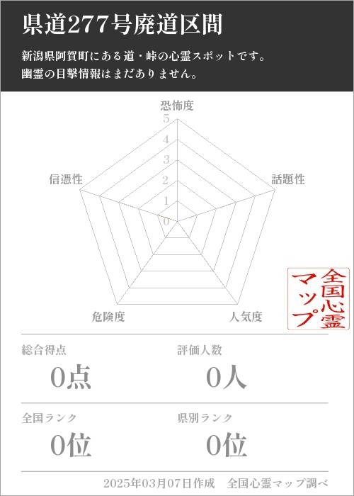 県道277号廃道区間の基本情報画像