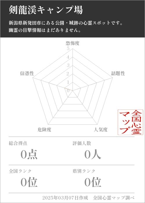 剣龍渓キャンプ場の基本情報画像