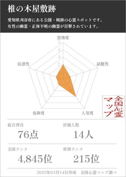 椎の木屋敷跡の基本情報画像