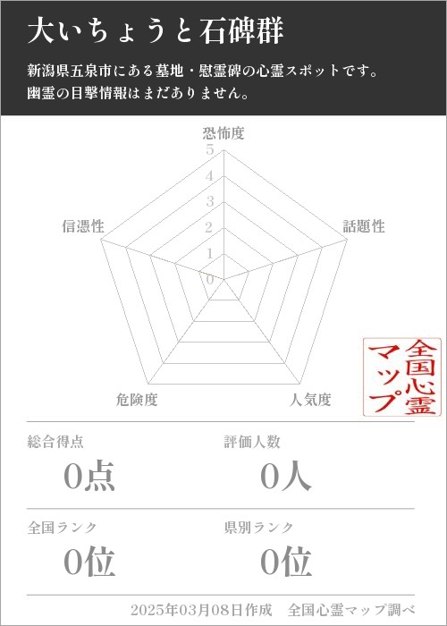 大いちょうと石碑群の基本情報画像