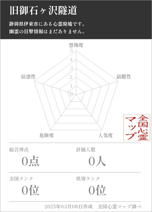 旧御石ヶ沢隧道の基本情報画像