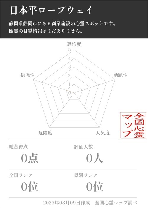 日本平ロープウェイの基本情報画像