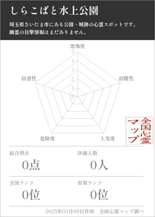 しらこばと水上公園の基本情報画像