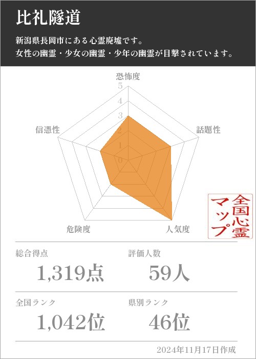 比礼隧道の基本情報画像