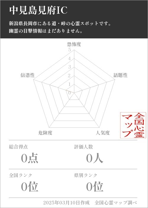 中見島見府ICの基本情報画像