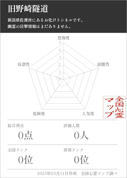 旧野崎隧道の基本情報画像