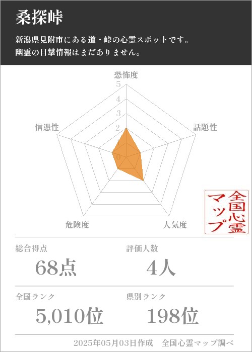桑探峠の基本情報画像