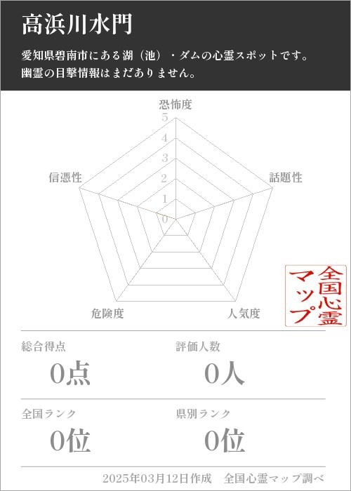 高浜川水門の基本情報画像