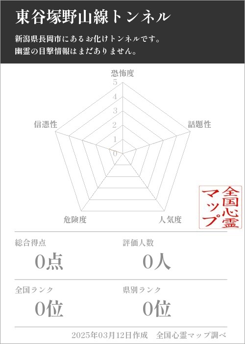 東谷塚野山線トンネルの基本情報画像