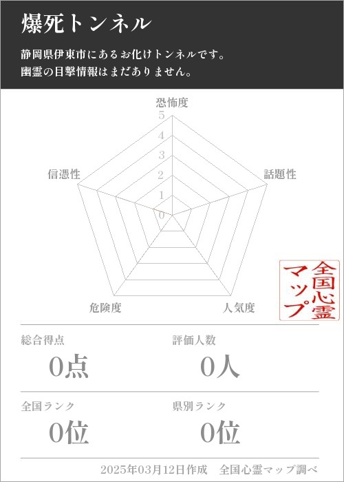 爆死トンネルの基本情報画像