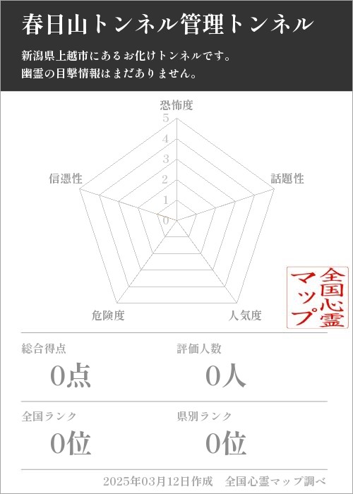 春日山トンネル管理トンネルの基本情報画像