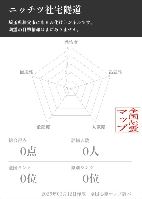 ニッチツ社宅隧道の基本情報画像