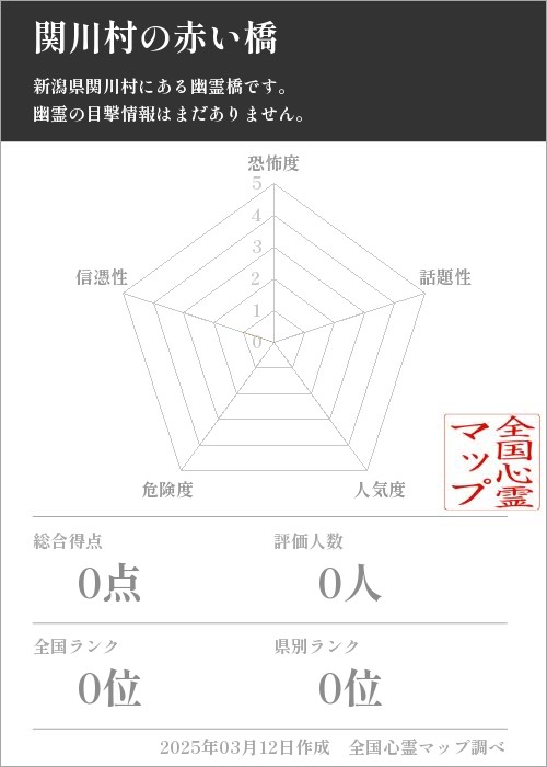 関川村の赤い橋の基本情報画像