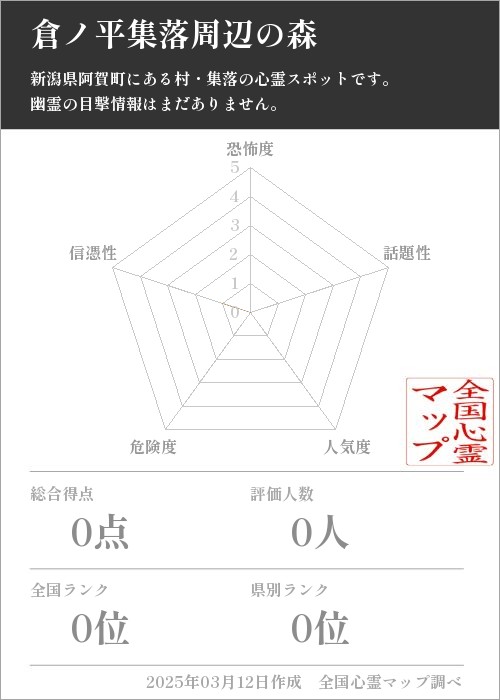 倉ノ平集落周辺の森の基本情報画像