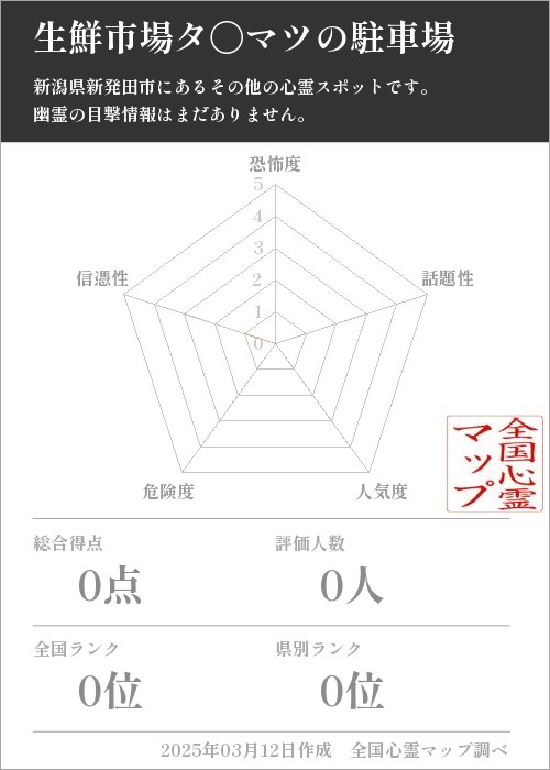 生鮮市場タ〇マツの駐車場の基本情報画像