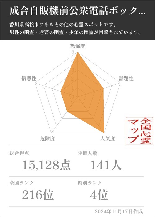 成合自販機前公衆電話ボックスの基本情報画像