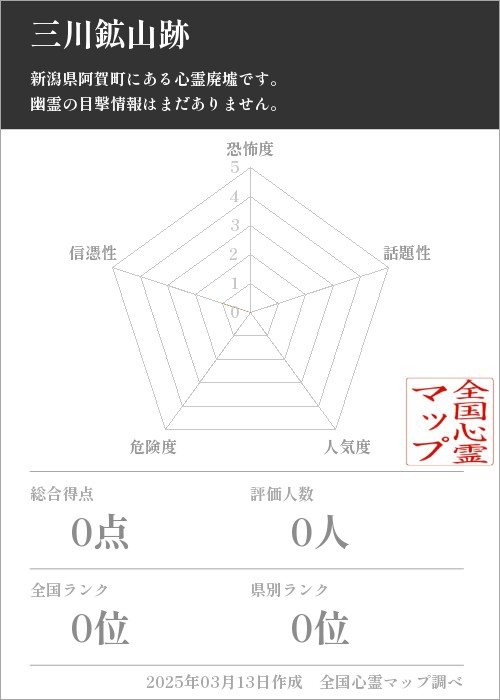 三川鉱山跡の基本情報画像