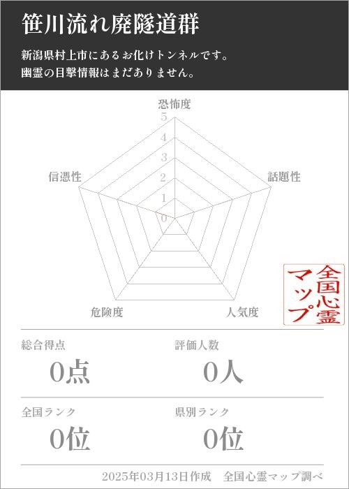 笹川流れ廃隧道群の基本情報画像