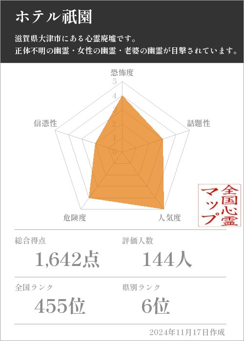 ホテル祇園の基本情報画像