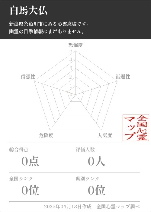 白馬大仏の基本情報画像