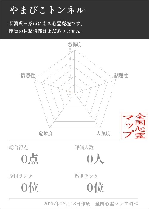 やまびこトンネルの基本情報画像