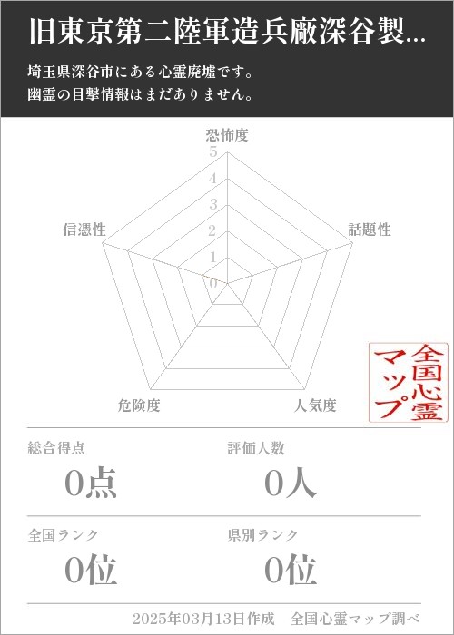 旧東京第二陸軍造兵廠深谷製造所給水塔の基本情報画像