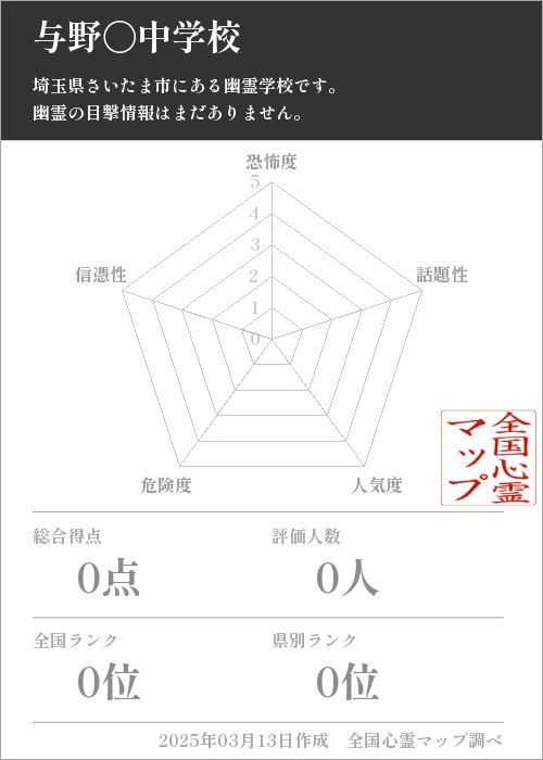 与野〇中学校の基本情報画像