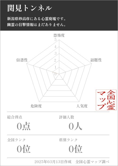 関見トンネルの基本情報画像