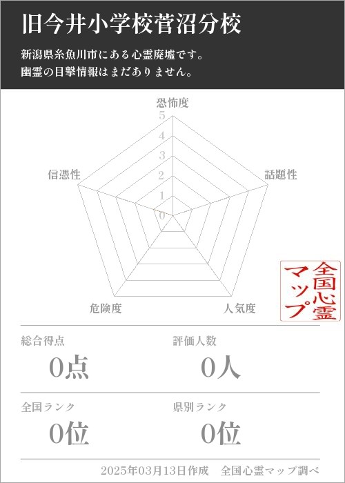 旧今井小学校菅沼分校の基本情報画像