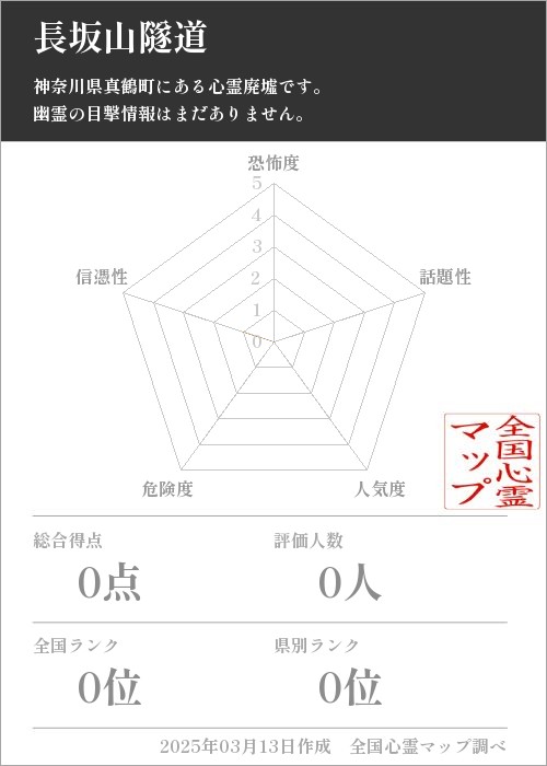 長坂山隧道の基本情報画像