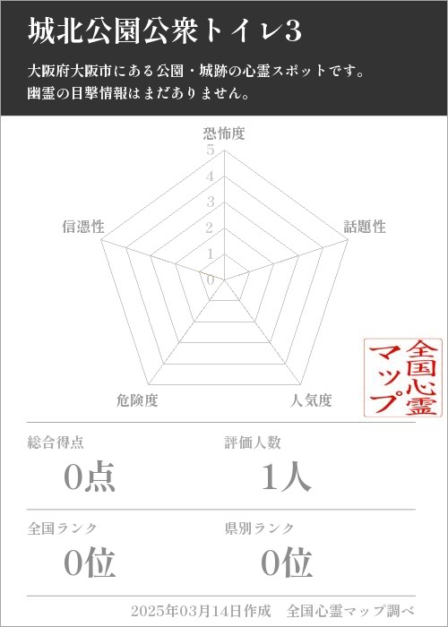 城北公園公衆トイレ3の基本情報画像