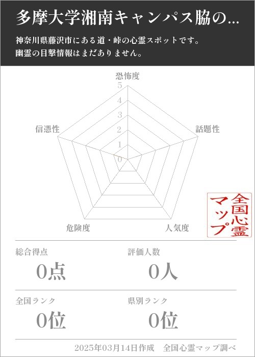 多摩大学湘南キャンパス脇の遊歩道の基本情報画像