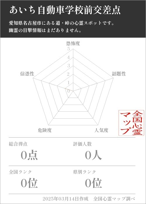 あいち自動車学校前交差点の基本情報画像