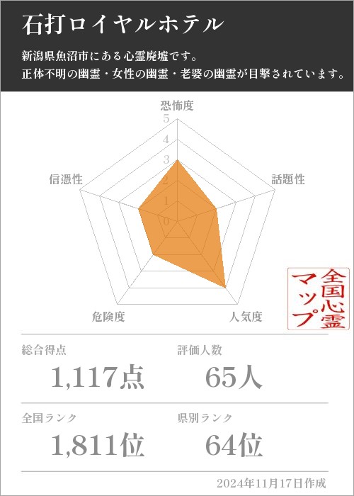 石打ロイヤルホテルの基本情報画像