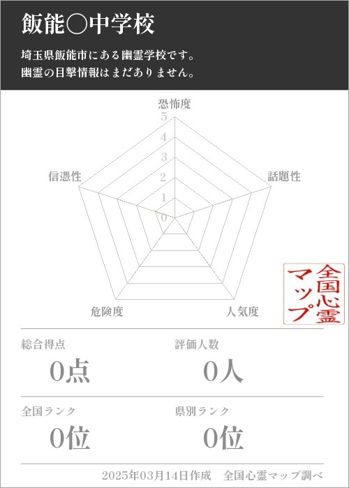 飯能〇中学校の基本情報画像