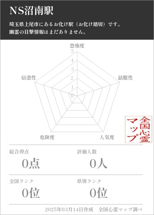 NS沼南駅の基本情報画像