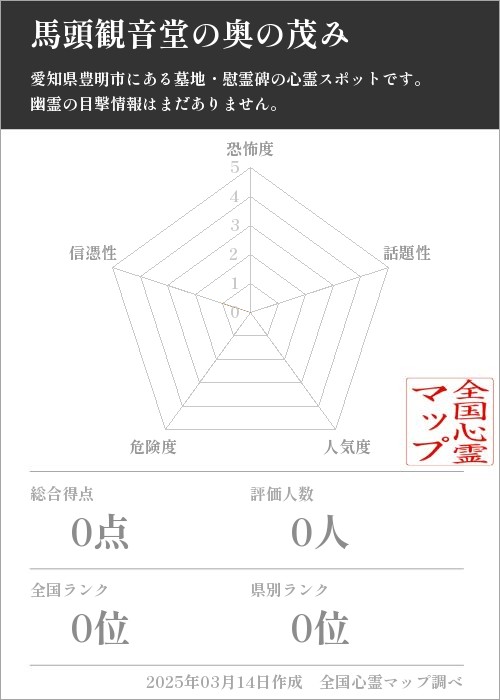 馬頭観音堂の奥の茂みの基本情報画像