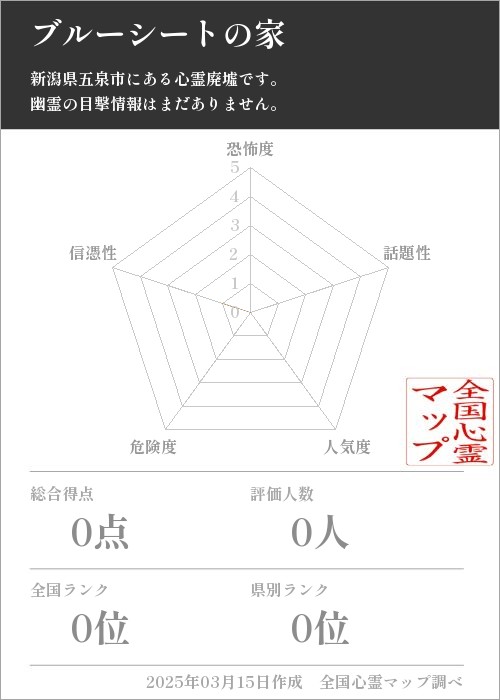 ブルーシートの家の基本情報画像